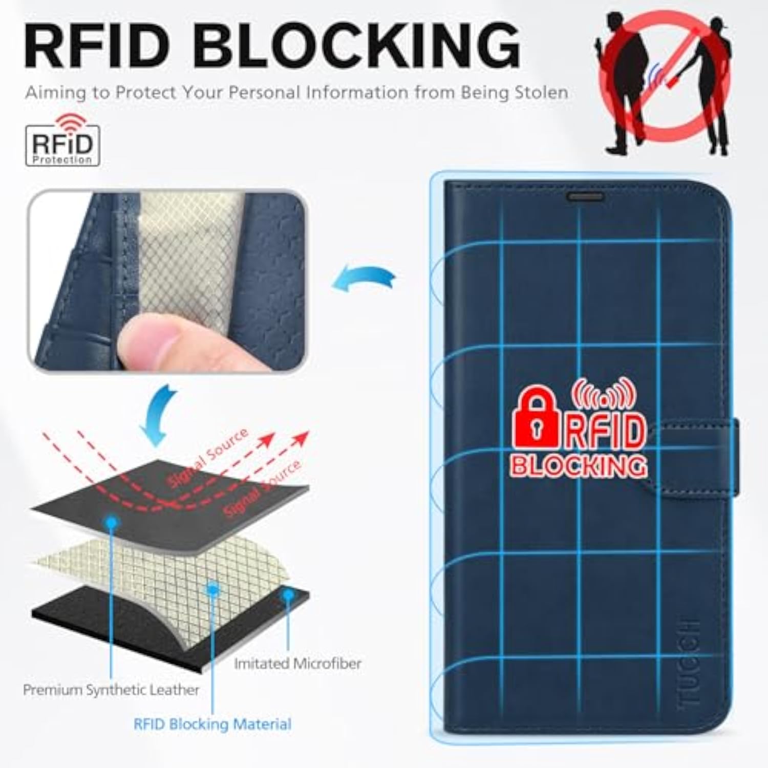 Case Wallet for iPhone 17 Pro (6.3") RFID Blocking Folio Dark Blue