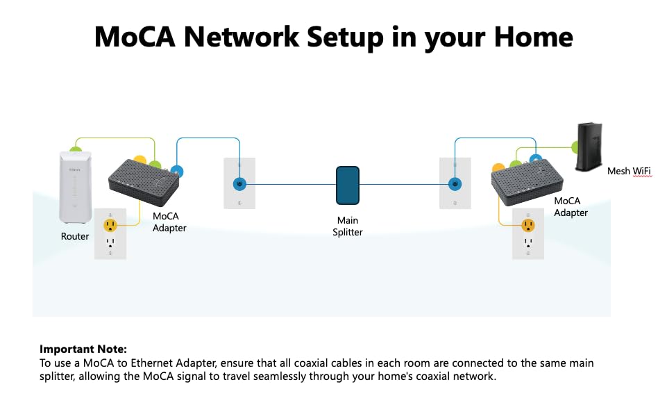 Moca 2.5 Network Adapter (2-Pack) - Requires Connected Coax Network | Up To 1 Gbps Ethernet Over Existing Coax | Ideal For Cable Internet Homes | 2 Htem4 Adapters