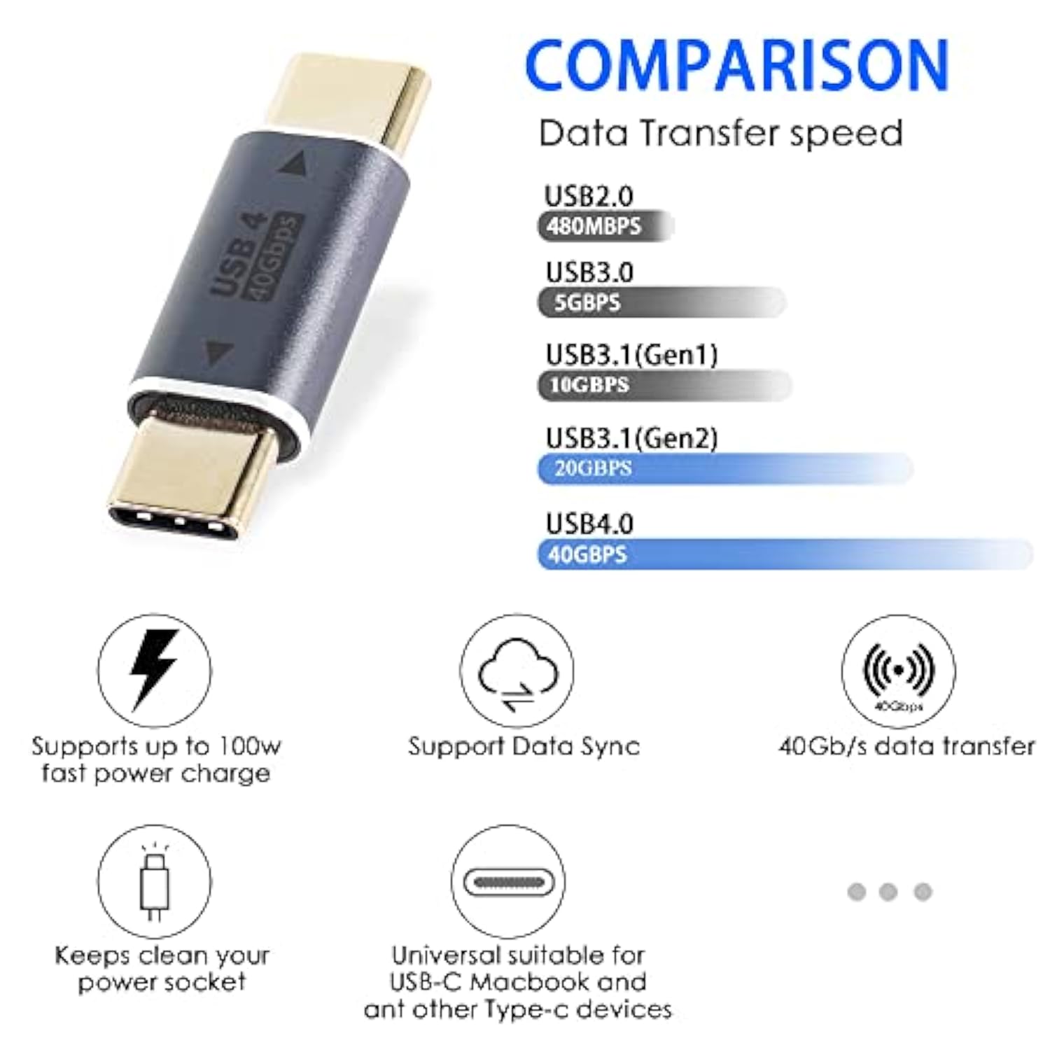 Usb C Male To Usb C Male Adapter Coupler Usb4.0 Type C Male Extender Connector