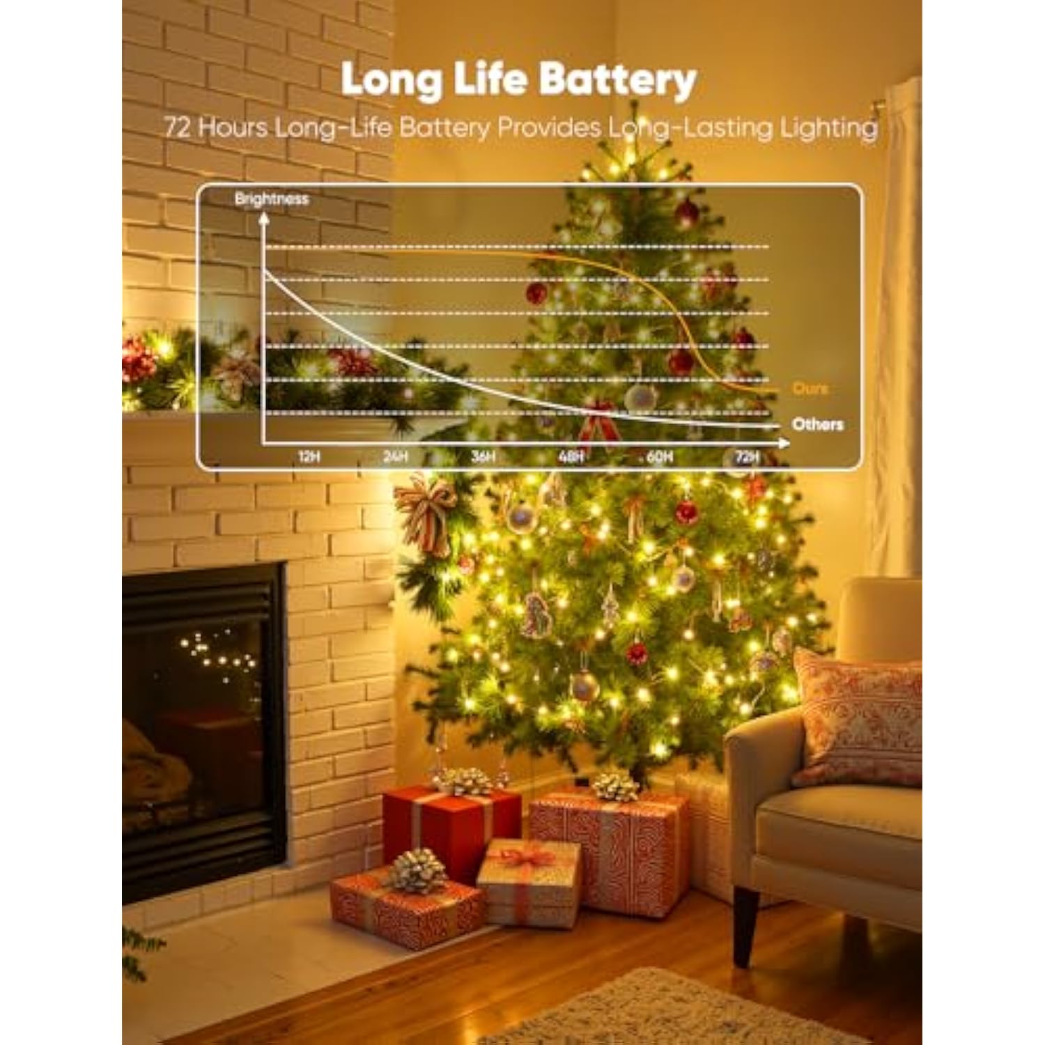 14 Pack Led Fairy Lights Battery Operated String Lights, 7Ft 20Led Waterproof Silver Wire String Lights, Firefly Starry