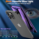 2 Pack For Iphone 15 Pro Max Privacy Screen Protector Film (Not Glass), Anti Blue Light Flexible Pet Film Screen Protector For Iphone 15 Pro Max With [Easy Installation Tray] - Purple