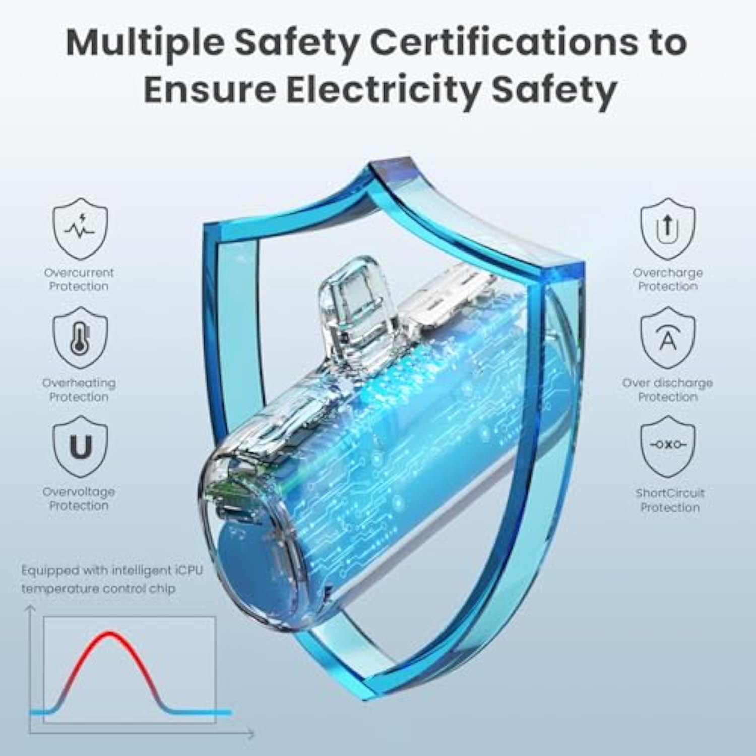 [2-Pack] Mini Portable Charger For Iphone,5200Mah Ultra Compact Pd Fast Charging Power Bank,Plug-In Battery Pack Travel Cordless Phone Charger,Compatible With Iphone 14/14Pro/13/12/11/X/8/7/6Plus Etc