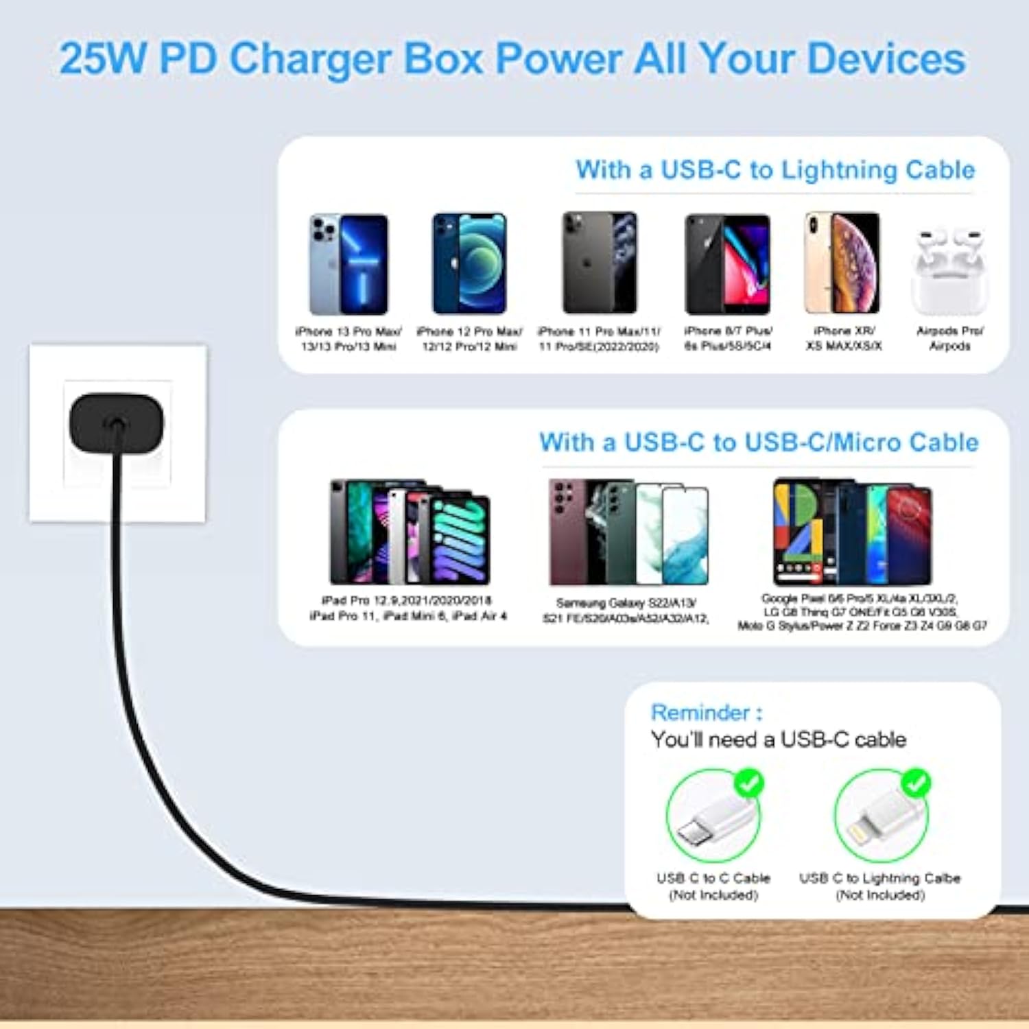 25W Samsung Super Fast Charger Usb C Wall Plug Type C Charger Adapter Fast Charging Block For Samsung Galaxy A16 A15 5G/Watch 7 Ultra 6/A35/A54/S24/Z Flip6 Fold6/A14/S23/S22,Iphone 16/15,Pixel 9/8A/7