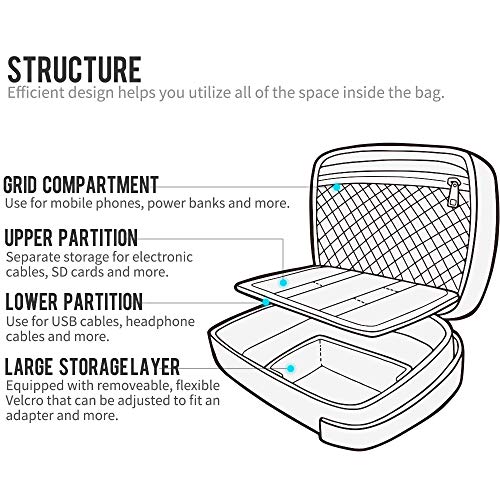 Electronic Organizer, Cable Organizer Bag, Cord Travel Organizer For Cables, Chargers, Phones, Usb Cords, Sd Cards (Gray)