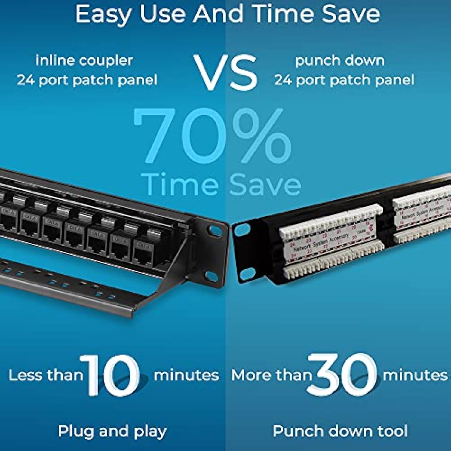 Patch Panel 24 Port Cat6 With Inline Keystone 10G Support, Pass-Thru Coupler P