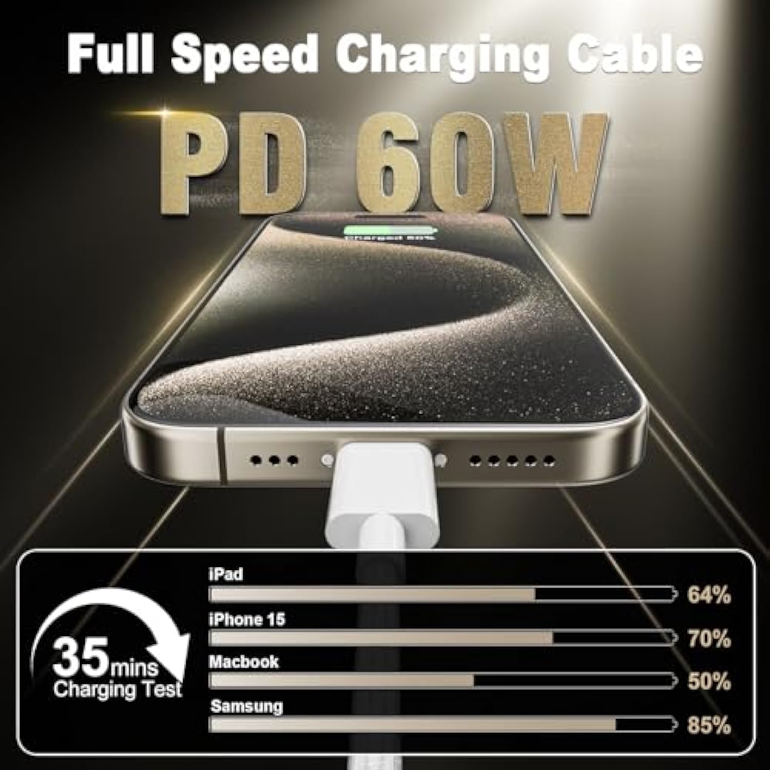 Usb C Cable, Usbc To Usbc Fast Charging Cable Nylon Braided (3Ft 60W, 1-Pack) For Iphone 16/15 Pro/Plus/Pro Max, Ipad Mini 6/7/Pro/Air, Macbook Air/Pro, Samsung Galaxy S24 And More (White)