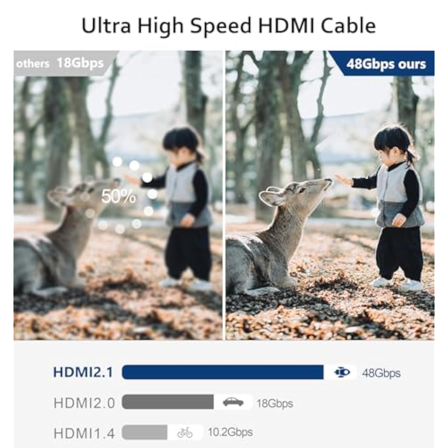 Hdmi 2.1 Fiber Optic Cable (6Ft/2M), 8K Hdmi Fiber Optic Cable, Supports 8K@60