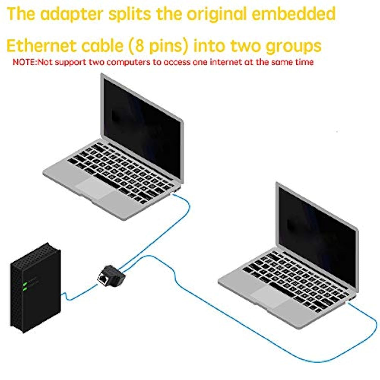 Rj45 Splitter Adapter, Usb 1 To 2 Network Connector Dual Lan Ethernet Socket 8