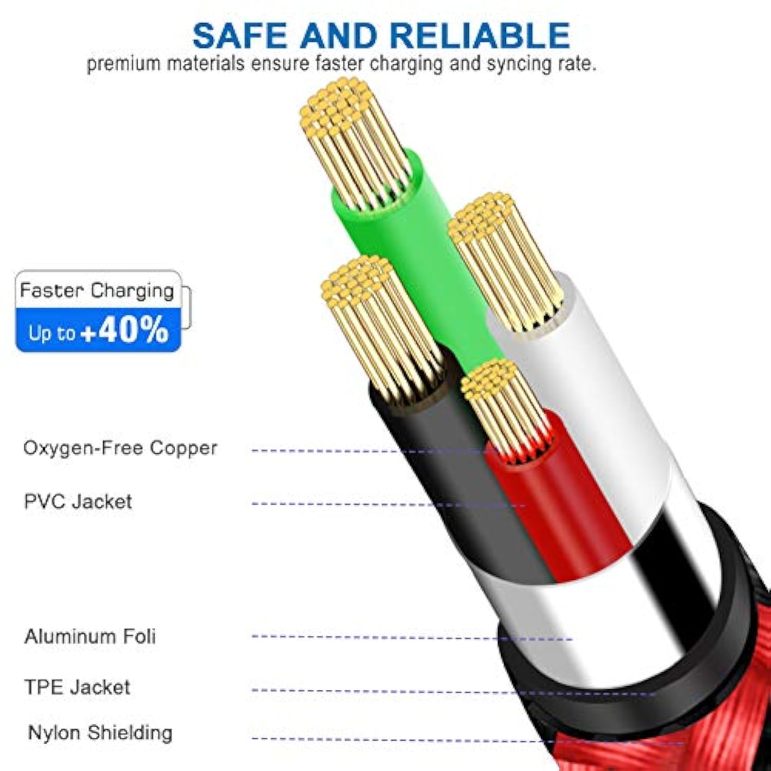 Micro Usb Cable Compatible With Fire Tablet Hd 7 8 10 4Th 5Th 6Th 7Th Generation,E-Readers,Samsung Galaxy Braided Phone Charger Fast Charging Cord 6Ft