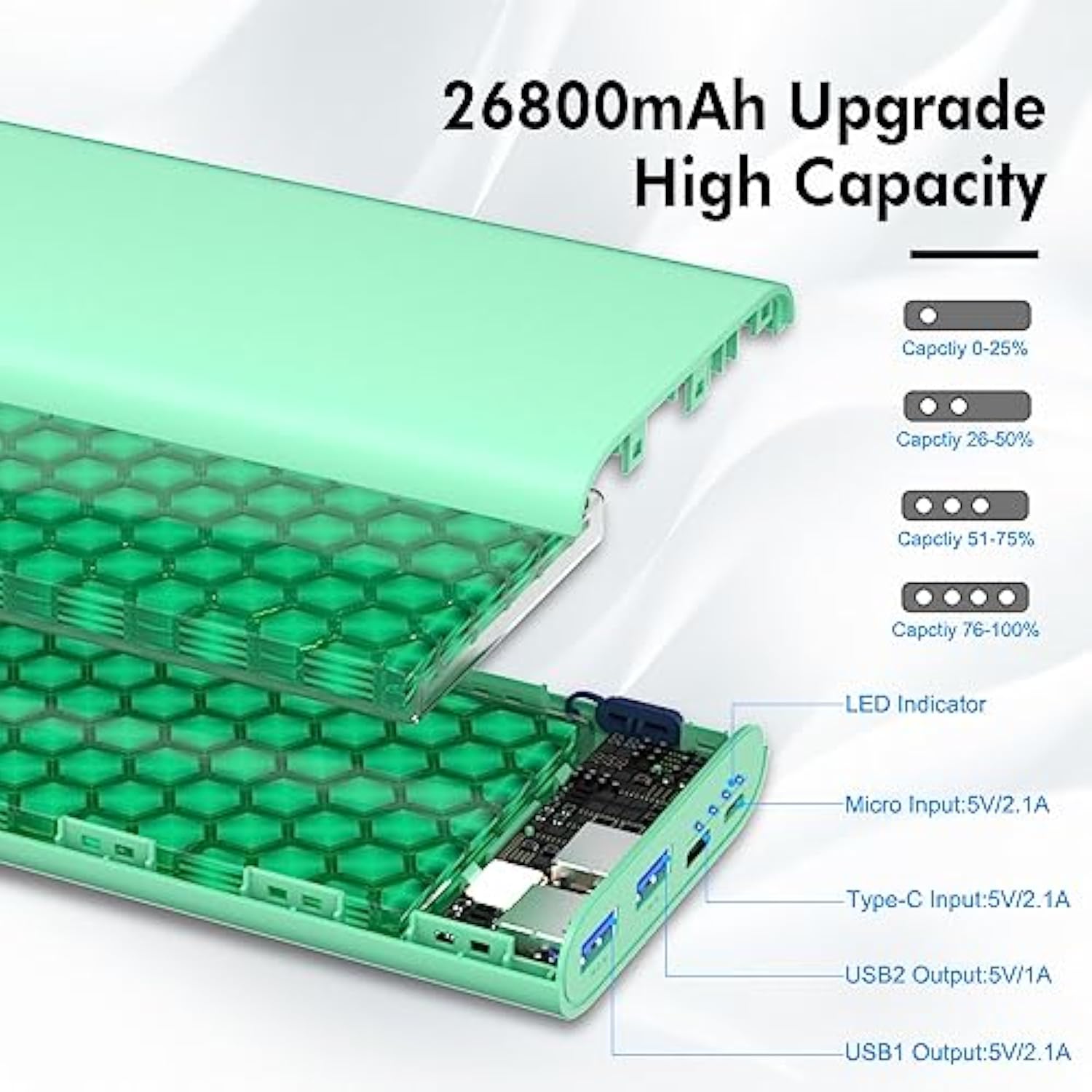 26800Mah Portable Charger Power Bank, Dual Usb W/Usb-C Fast Charging Battery Pack Charger For Iphone 16 15 14 11 Pro Max Xs Xr, Ipad,Airpods,Samsung S22 S23, Google Pixel 6, Android Phone Etc-Green