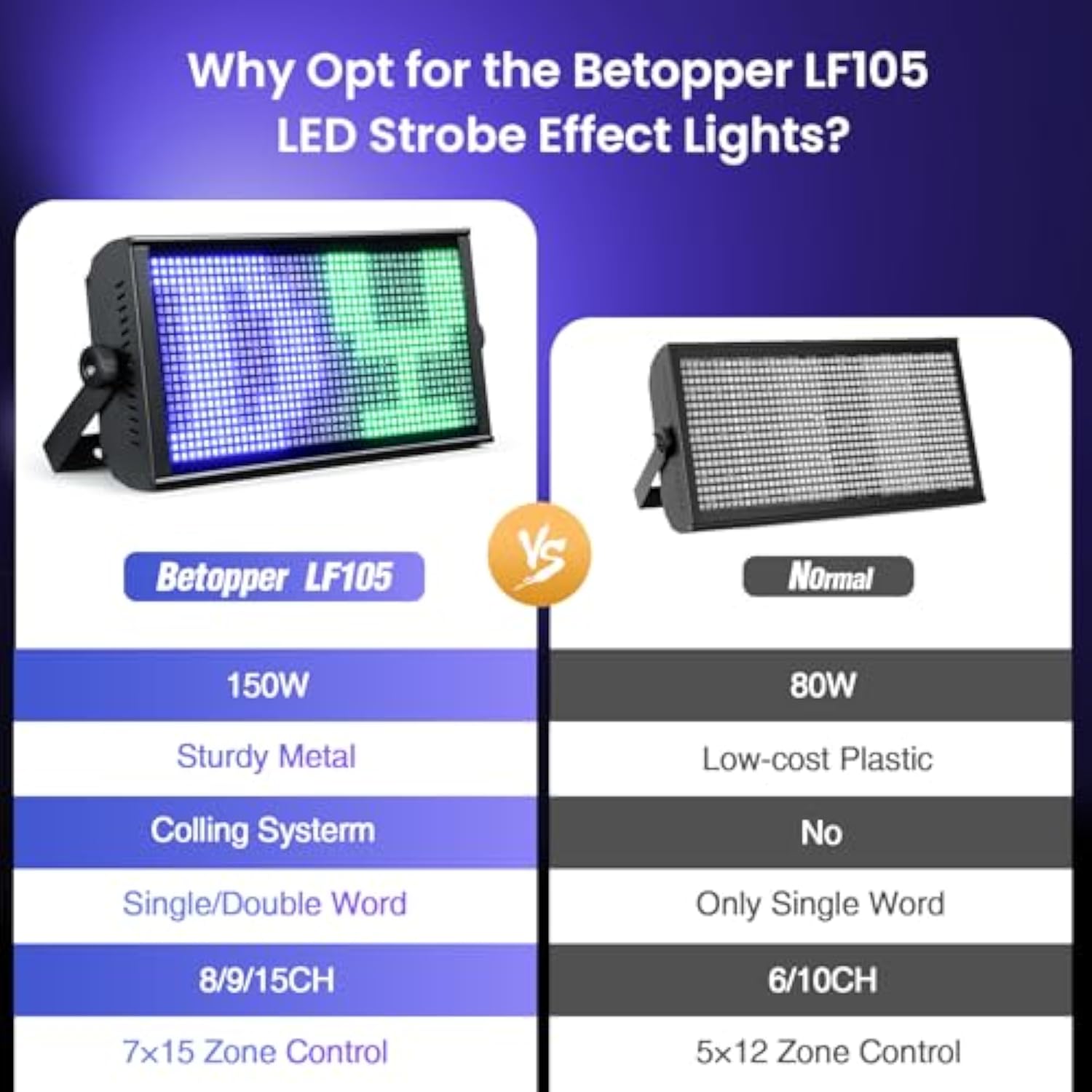 200W Stage Strobe Light, Rgb Led Stage Light Bar With 7X15 Pixel Control Zones,30Hz Strobe Speed,Dmx512 Sound-Active Flash Dj Light Bar,Disco Wash Lighting For Club,4 Packs
