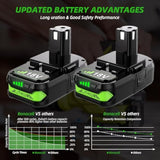 2-Pack 4.0Ah 18V Lithium Replacement Batteries for Ryobi One+ Cordless Tools