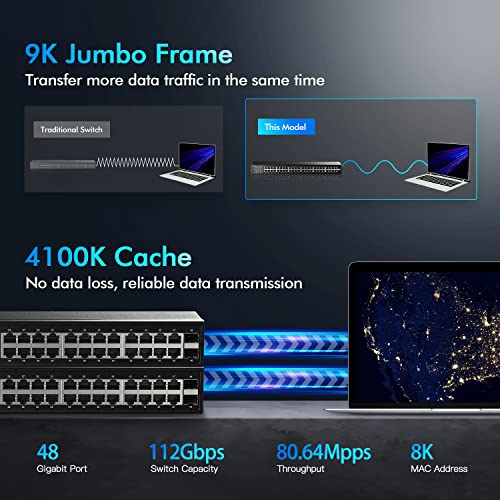 48 Port Gigabit Ethernet Switch With 2 Sfp Port, Dual Power Supply, Fanless Metal Rackmount Unmanaged Plug And Play Network Switch