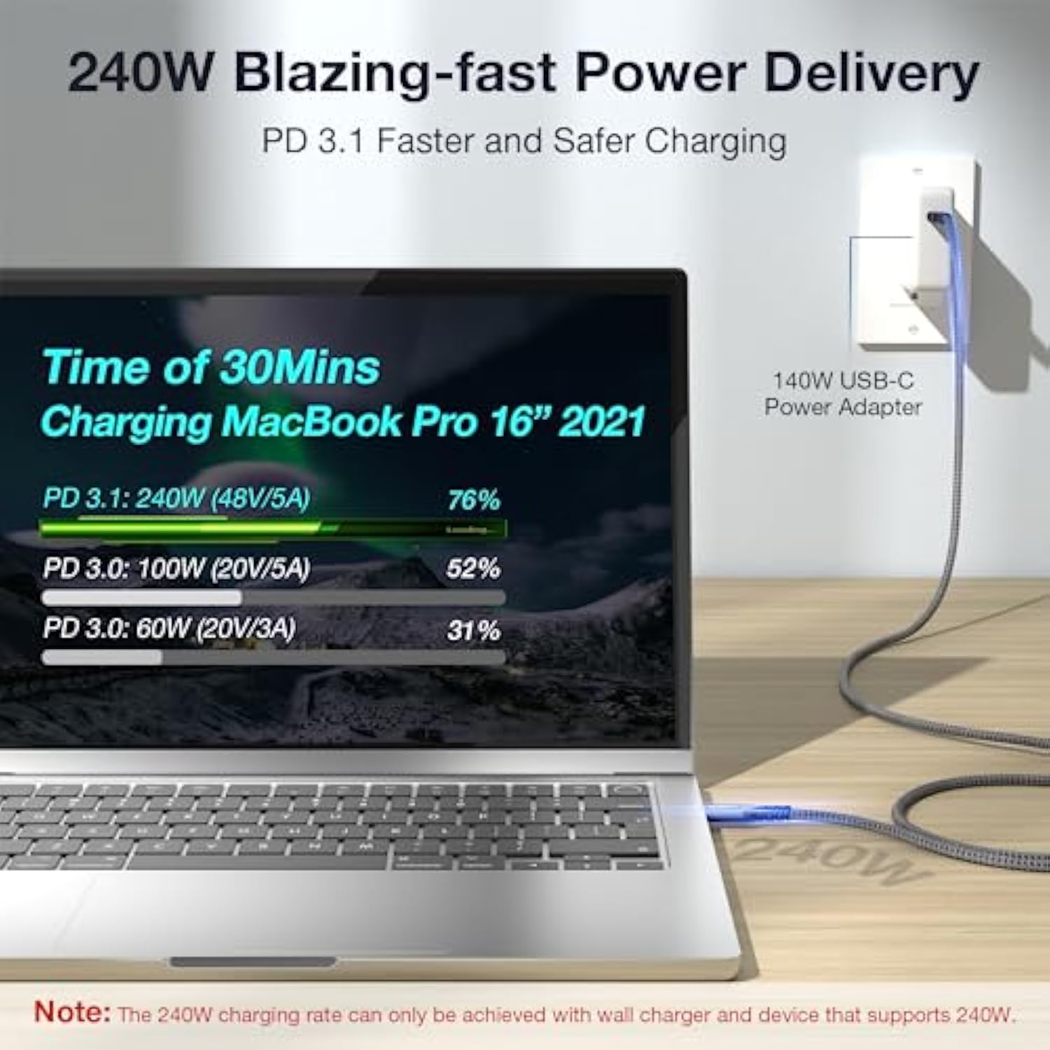 Long Usb C To Usb C Cable 240W Fast Charging, 20Gbps High Speed Data Transfer Cable 4K@144Hz/60Hz 8K@30Hz Video Type C Monitor Compatible With Thunderbolt 3/4,Macbook Pro,Samsung S23