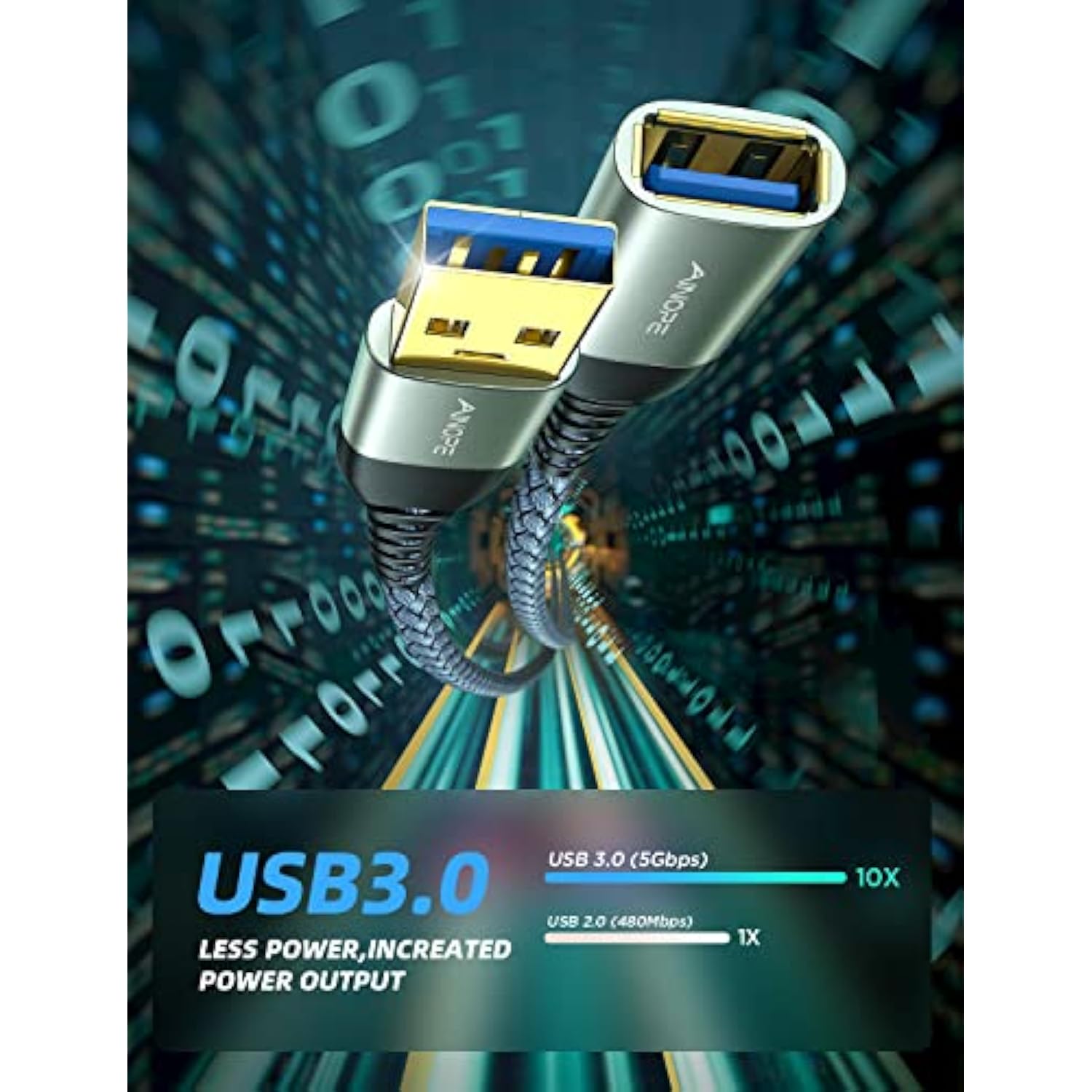 2 Pack 20Ft+20Ft Usb Extension Cable Type A Male To Female Usb 3.0 Extension C
