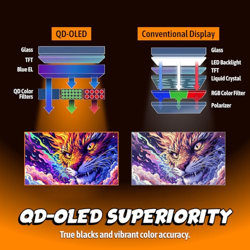 Q27Gazd 27" Qd Oled Gaming Monitor, Qhd 2560 X 1440, 240Hz 0.03Ms, Hdmi 2.0 X1, Display Port X1, G-Sync Compatible, Console Gaming Ready, 3-Year Zero-Bright-Dot
