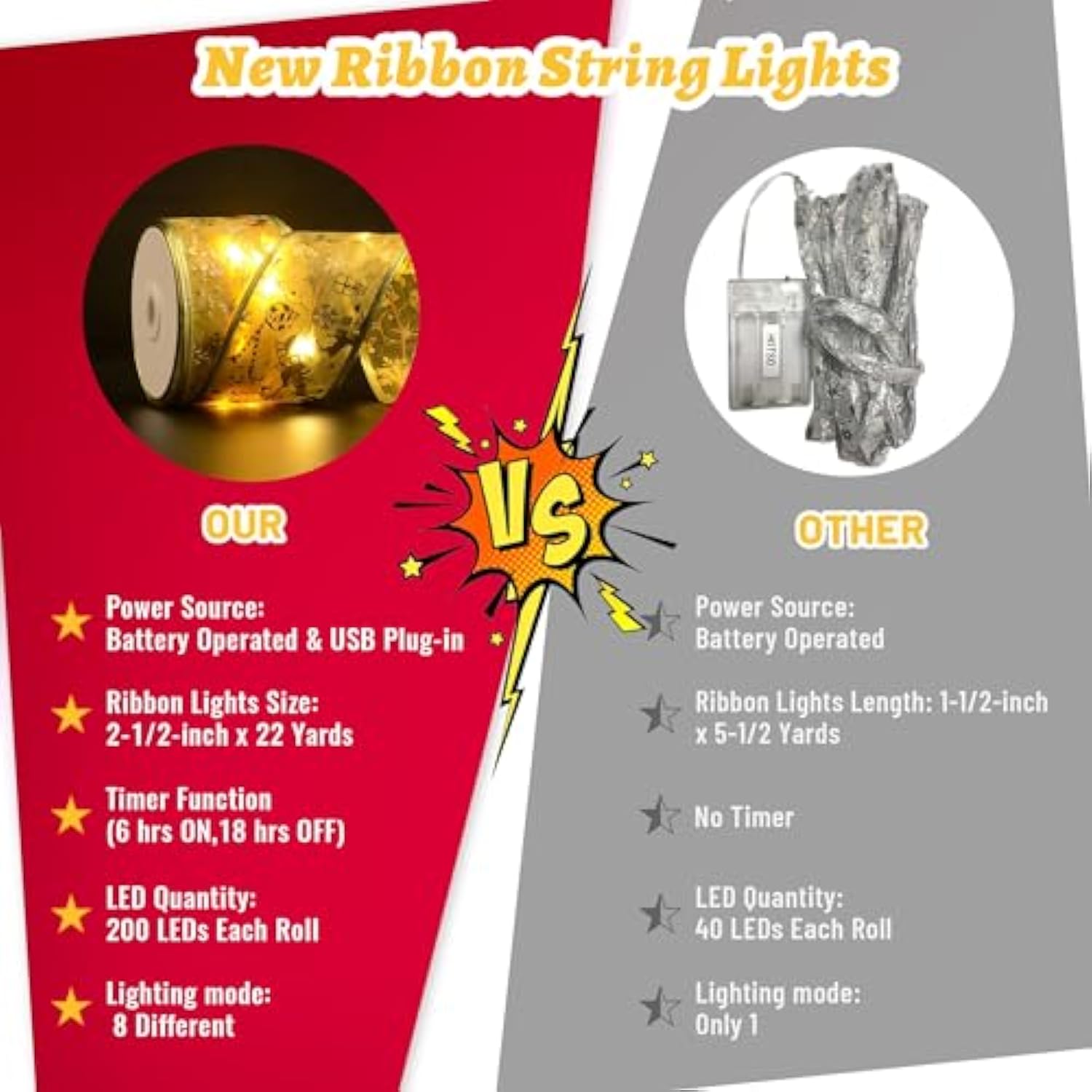 Christmas Decorations, 2.5Inch X 33Ft 100 Led Christmas Tree Ribbon Lights With Remote Control, Battery Operated & Usb P