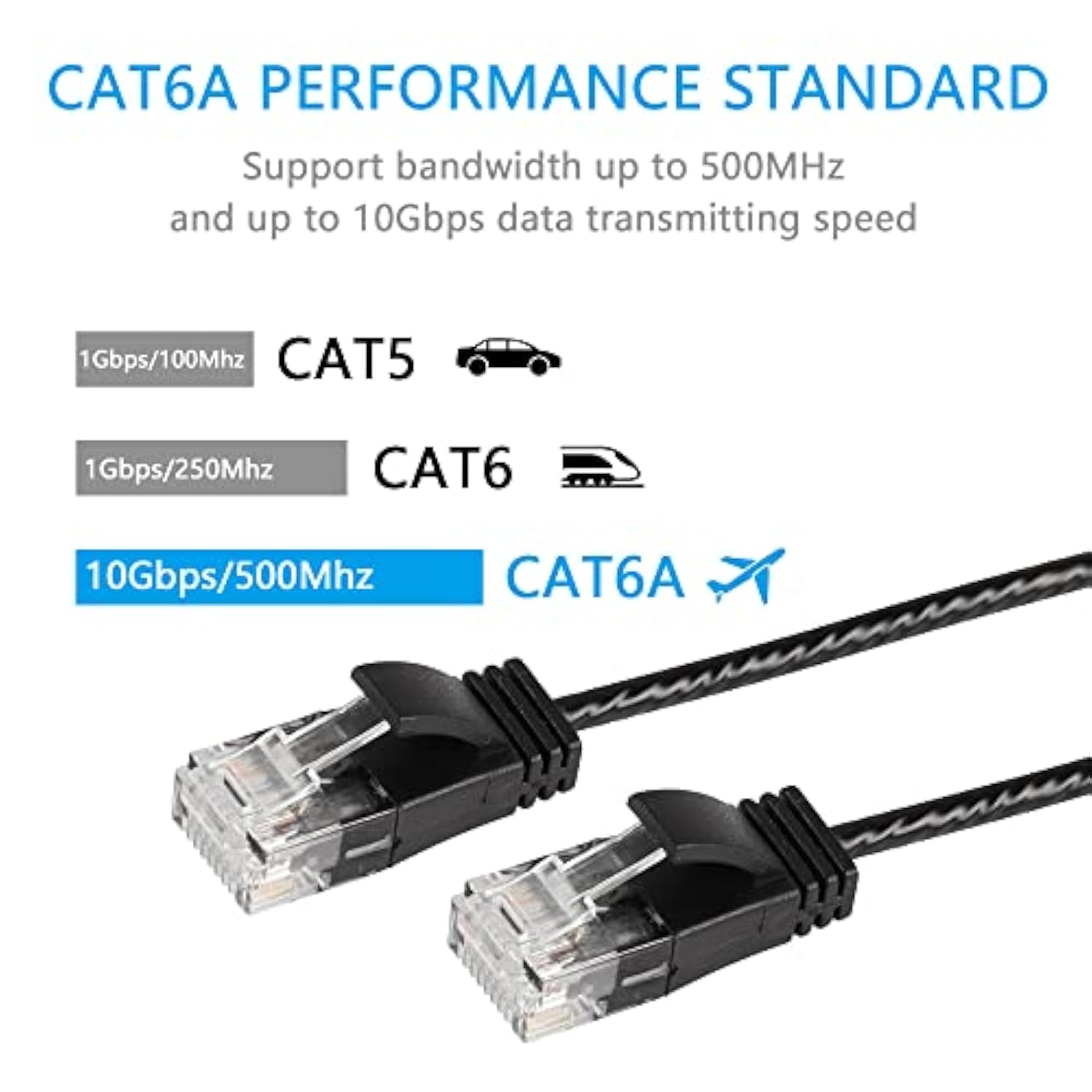 Cat6A Ethernet Cable, High Speed 10Gbps 500Mhz Network Cord, Soft Pvc Lan Supe