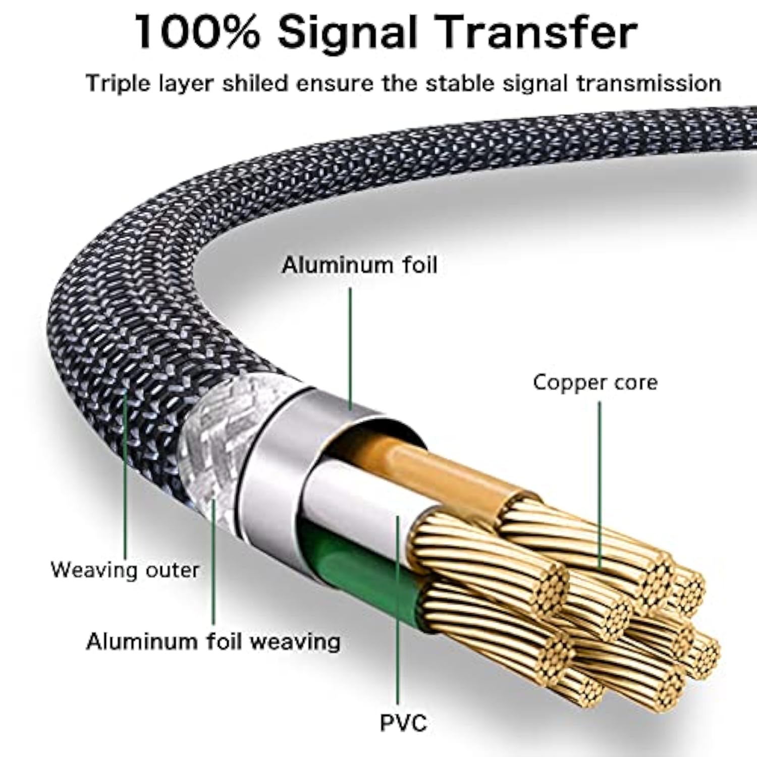 Micro Usb Cable 20Ft, Long Fast Charging & Sync Android Charger,Braided Nylon