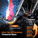 Top 9H Glass For Iphone 16E Screen Protector [10X Military-Grade Drop Protection] Hd Ultra-Thin, Anti-Scratch, Shatterproof Full Coverage Tempered Glass For Iphone 16E, Case Feriendly, 3Pack