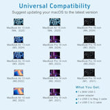 30W Usb-C Fast Charger, Compatible With Macbook Air M1 13.3 Inch /13 Inch 2022