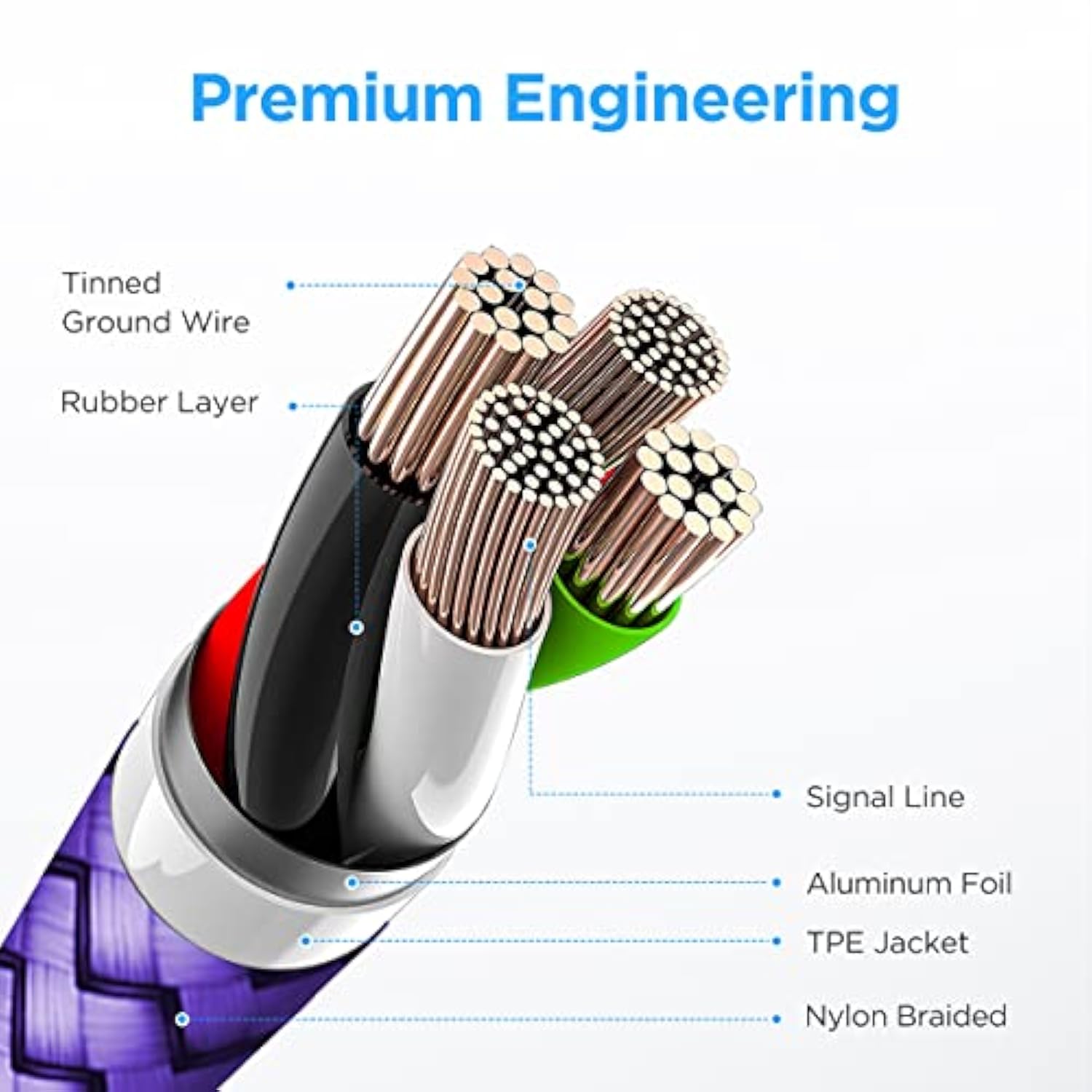 Color Usb C Cable 3Ft, 5-Pack Usb To Usb C Charger Cable Fast Charging Usb Typ