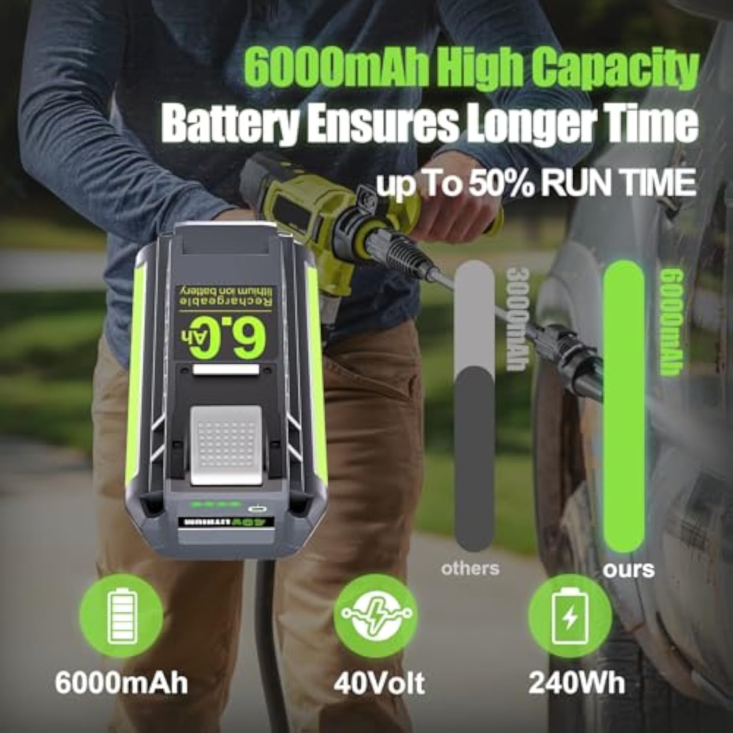 Upgraded 6.0Ah Op4040 Replacement For Ryobi 40V Battery Op4026 Op4050 Op40201 Op40261 1 Op40401, High Capacity Compatible With 40 Volt Ryobi Lithium Battery Chargers And Cordless Power Tools