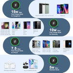Wireless Charger Fast Charging Pad For Samsung Galaxy S24 Plus/S25 Ultra/Z Fold 6/Flip 6/5/S24 Ultra/S23/S22/S21/S20/S10,2Pack 15W Wireless Android Charger Fast Charger Station For Pixel 9/8 Pro/8A/7