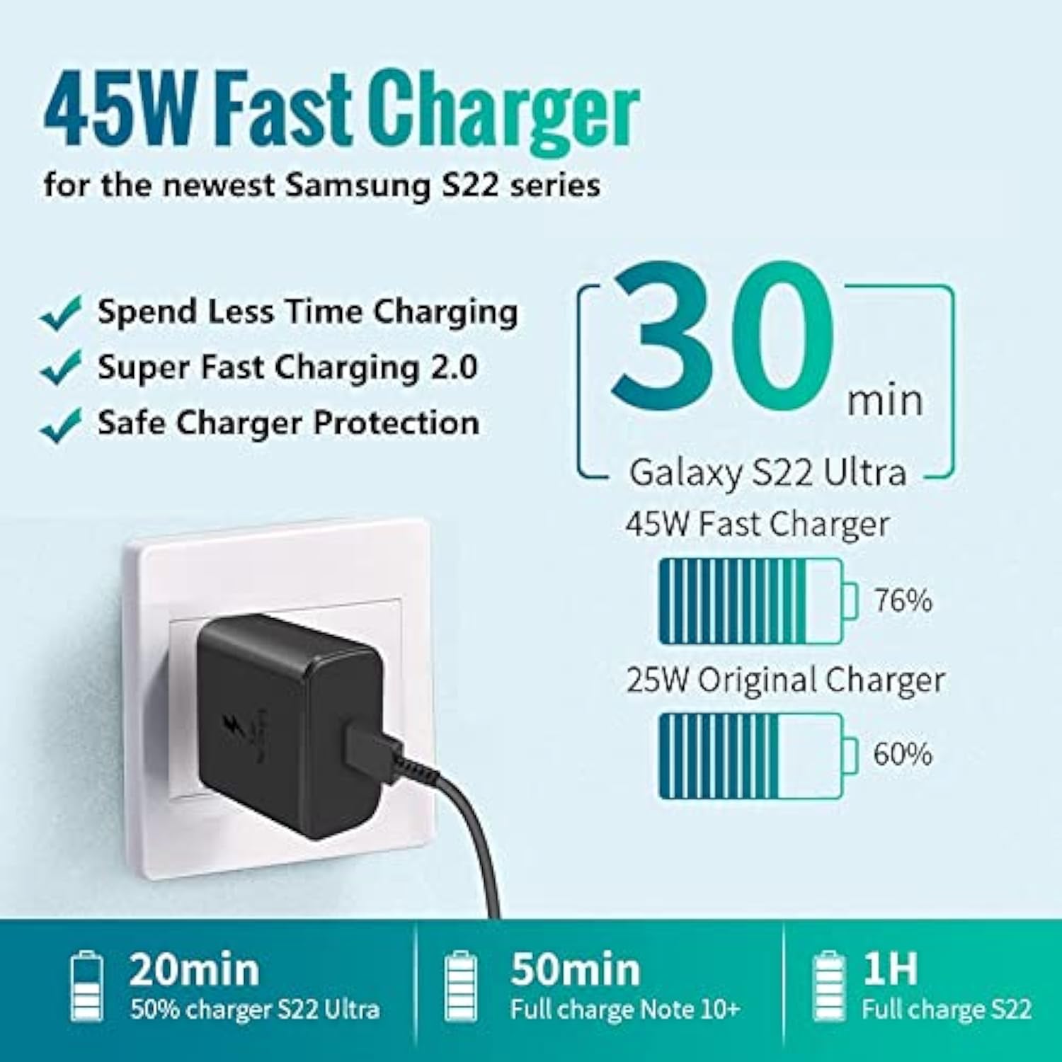 2Pack 45W For Samsung Fast Charger Type-C Usb-C For Samsung Galaxy S24 Plus, Galaxy S24 Ultra, Galaxy S23 Ultra, Galaxy S25+, Galaxy S25 Ultra, Galaxy Z Fold 6 5 4 3, Ep-Ta845 Super Fast Charging Wall