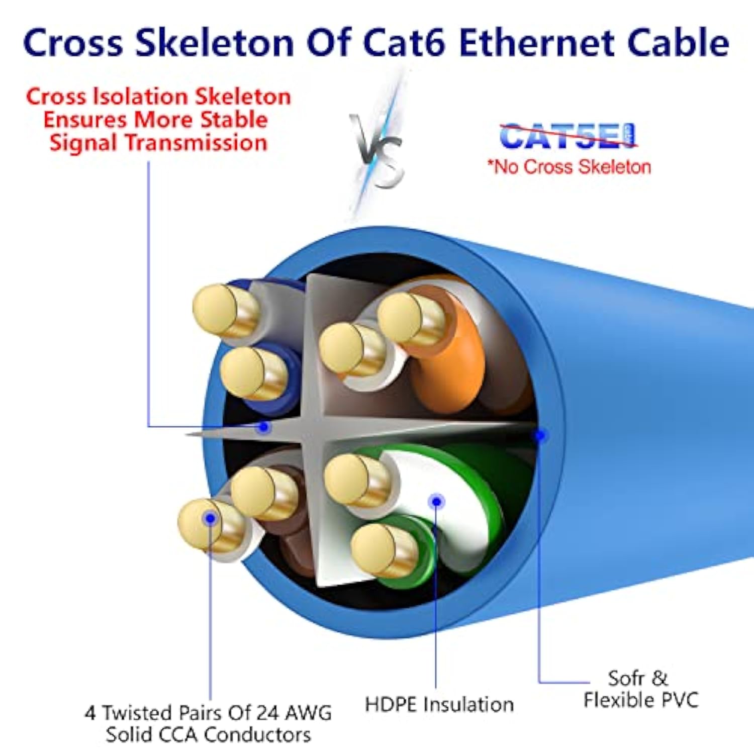 Cat 6 Ethernet Cable 40 Ft-Blue, High Speed Internet Cable (6 Colors For Selec