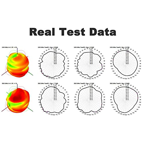 Wifi Puck Antenna Dual Band 2.4G 5.8 Ghz, 5Dbi Omni-Directional Mini Screw Mount Rp-Sma Male Antenna 5Ft Cable W/Sma Male To Rpsma Female Adapter For Wifi Router Hotspot Wireless Network Card