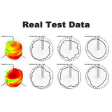 Wifi Puck Antenna Dual Band 2.4G 5.8 Ghz, 5Dbi Omni-Directional Mini Screw Mount Rp-Sma Male Antenna 5Ft Cable W/Sma Male To Rpsma Female Adapter For Wifi Router Hotspot Wireless Network Card