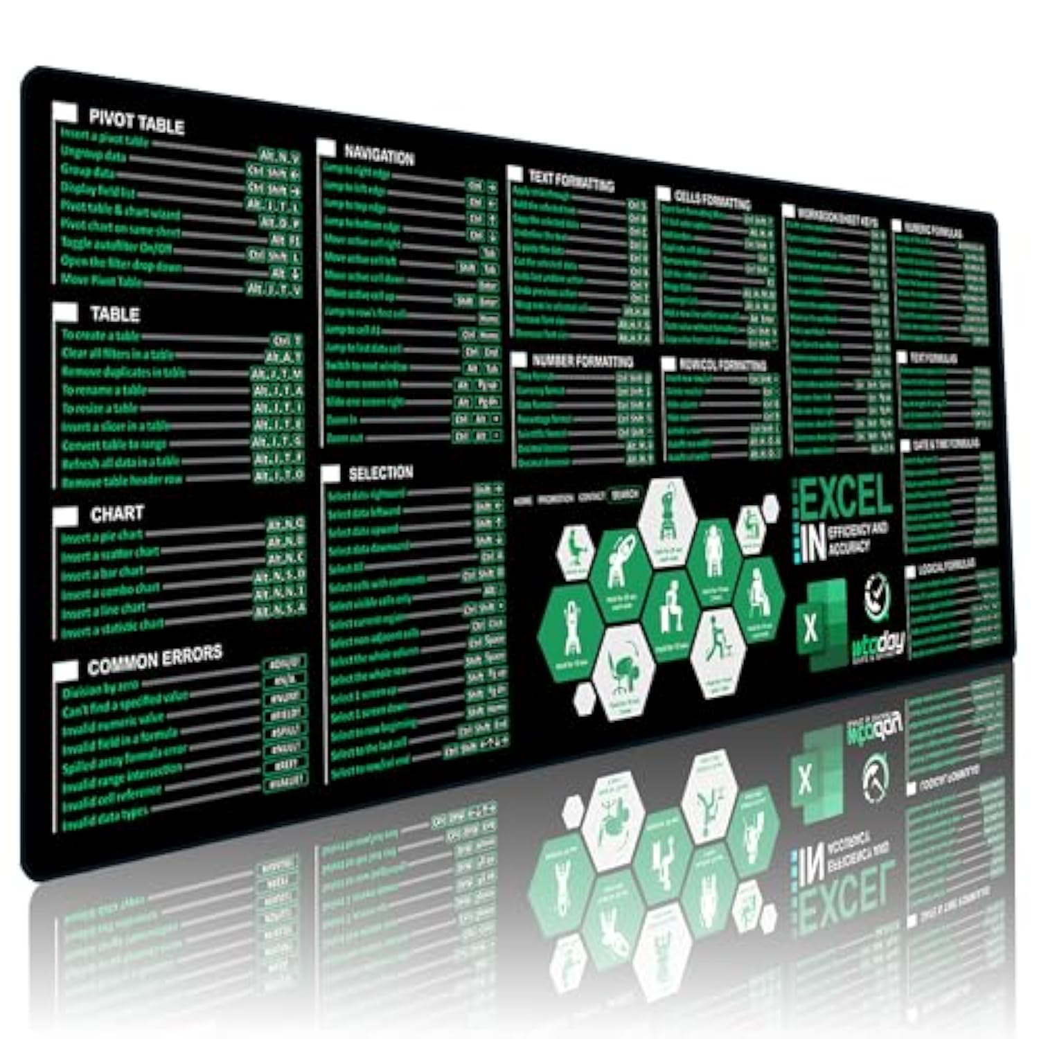Excel Shortcuts Mouse Pad - Extended Xl Office Keyboard Mat (31.5" X 11.8") Inch, Stitched Edges | Non-Slip Base Excel Cheat Sheet Desk Pad