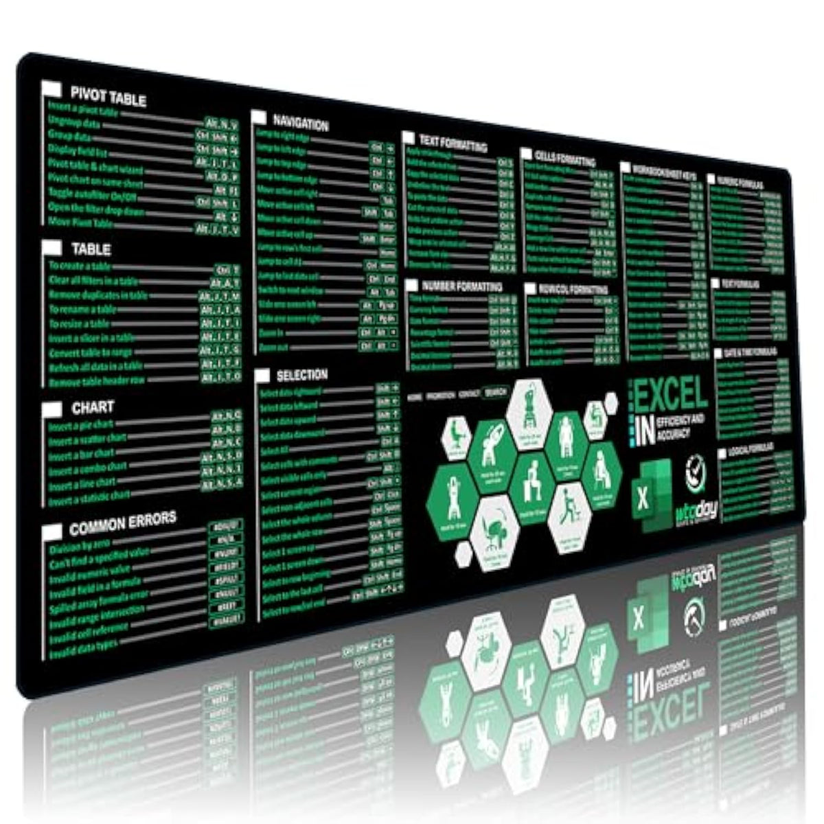 Excel Shortcuts Mouse Pad - Extended Xl Office Keyboard Mat (31.5" X 11.8") Inch, Stitched Edges | Non-Slip Base Excel Cheat Sheet Desk Pad