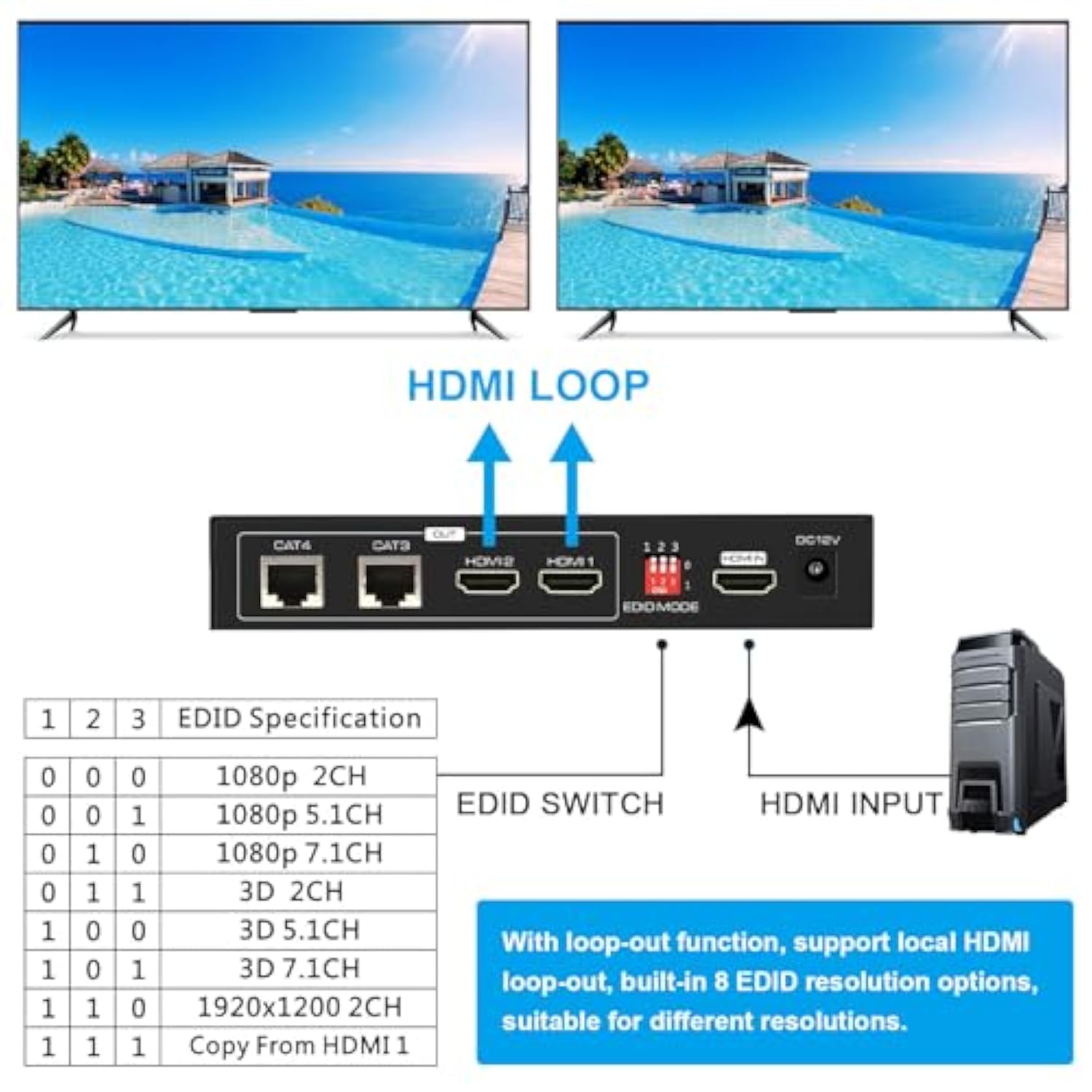 Hdmi Extender Splitter 1 In 2 Out Over Cat5E/6 Ethernet Adapter Up To 165Ft Hd