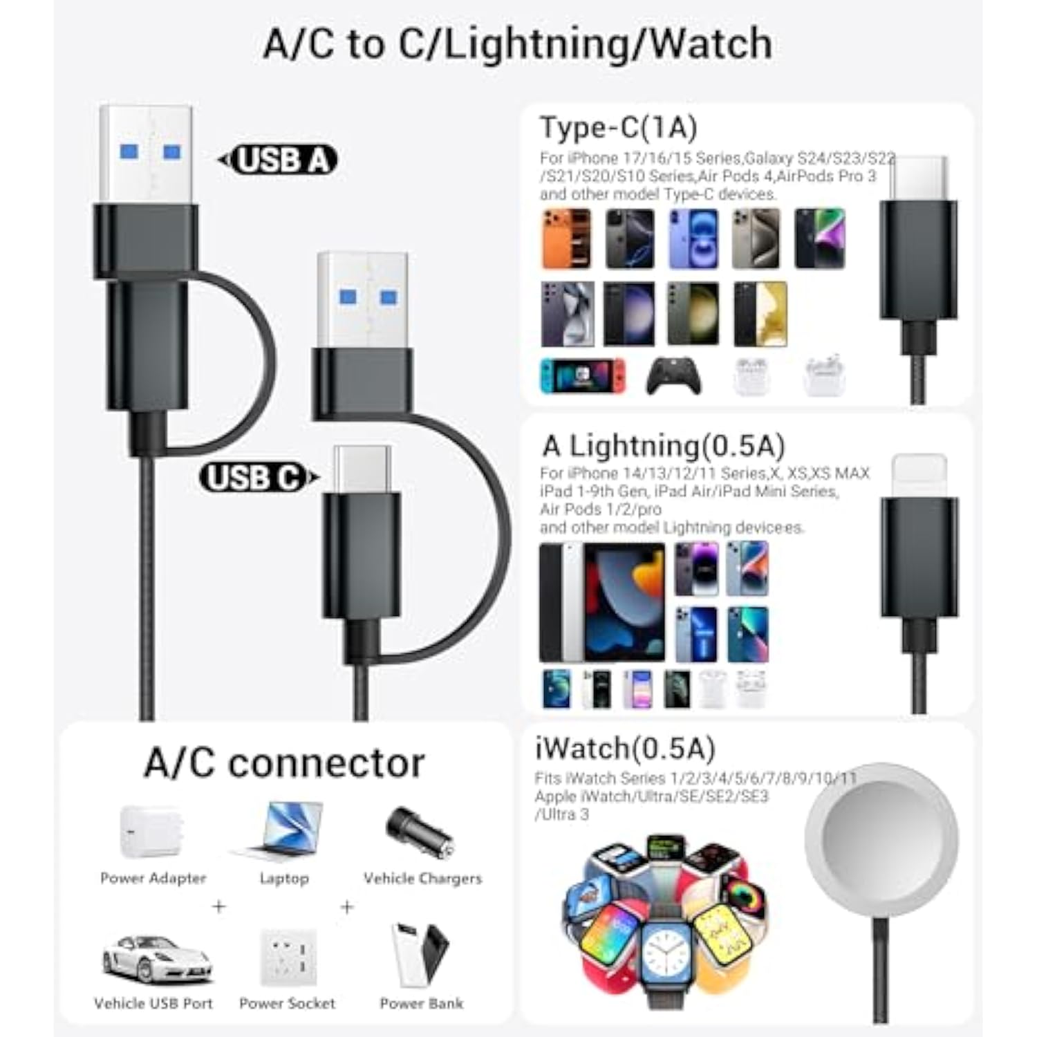 For Travel Vacation Essentials,3 In 2 Usb C Cable For Apple Watch Charger/Iphone 16 Charger/Lightning,Multi Charging Cable Cord,Camping Essentials,Designed For Iwatch &Iphone 16-12-5Ft Black