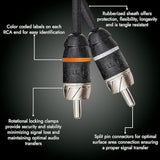 Premium Series 100% Ofc Copper Rca Interconnects Stereo Cable, 2 Channel 1.5'