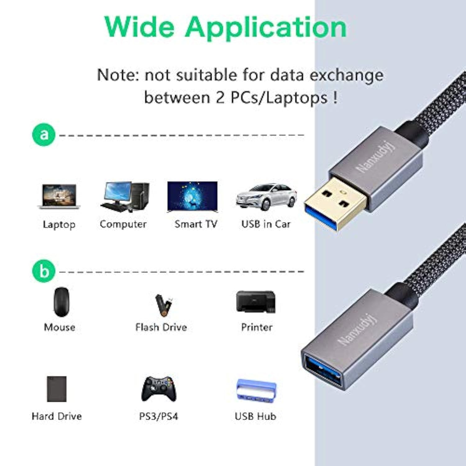 Usb 3.0 Extension Cable 2Ft/0.6M,Usb Extender Cable Type A Male To Female Data Transfer Cord 5Gbps For Playstation,Oculus Vr,Usb Flash Drive,Card Reader,Hard Drive,Keyboard,Printer