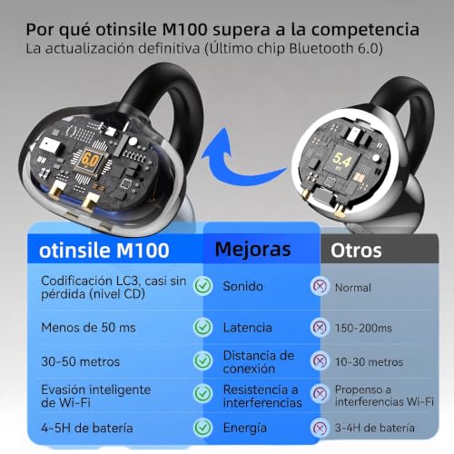 M100 Clip On Earbuds with Touchscreen Case , Wireless Open Ear Headphones for Glasses Small Ears,Bluetooth 6.0 , 50h Battery Life?Lightweight 4.1g,