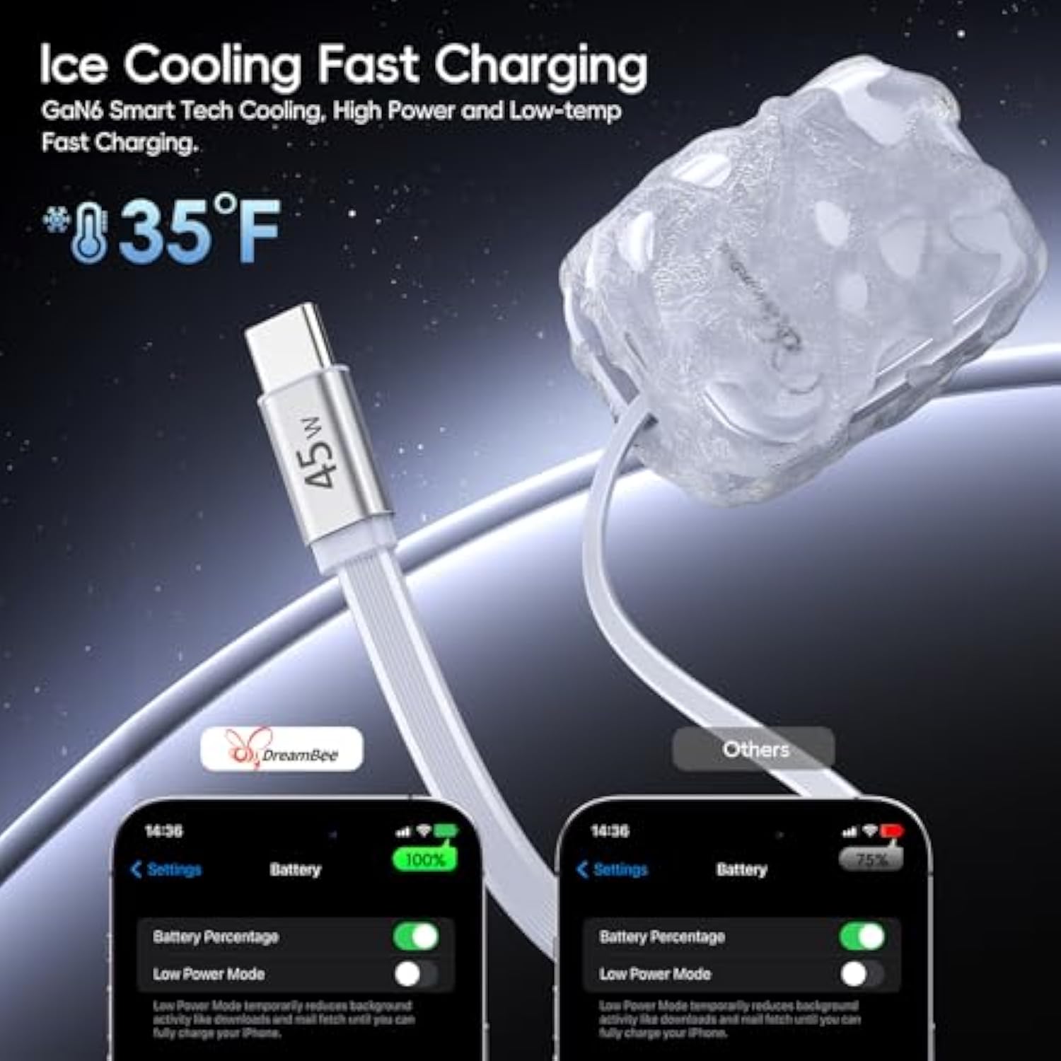 Retractable Wall Charger Plug For Iphone 17, 45W Fast Charging Foldable Charger With Dual-C Port, Portable Wall Charger Adapter For Iphone 16/15 Pro Max/Ipad/Galaxy/Pixel