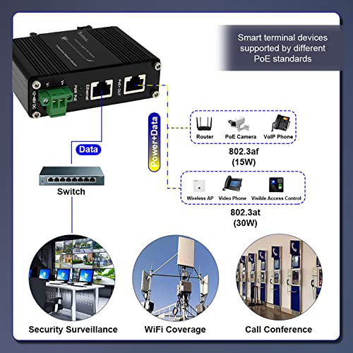 Poe Injector - Industrial Gigabit Poe+ Injector,Ieee 802.3 Bt /802.3At/802.3Af Compliant,30W Hardened Poe Adapter With 12-48V Dc Input Din- Rail, Wall Mount
