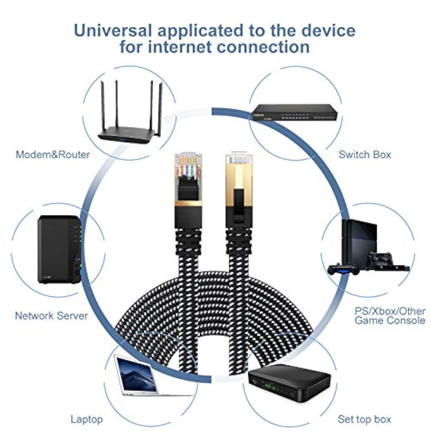 Cat 8 Ethernet Cable, Nylon Braided 6.5Ft 2Packs Cat8 High Speed Professional
