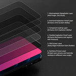 Privacy Screen Protector Compatible With Iphone 15 Pro Max, 2 Packs, 6.7 Inch Gradient Colorful Electroplated Anti-Spy Anti-Blue Light Easy Installation Tempered Glass
