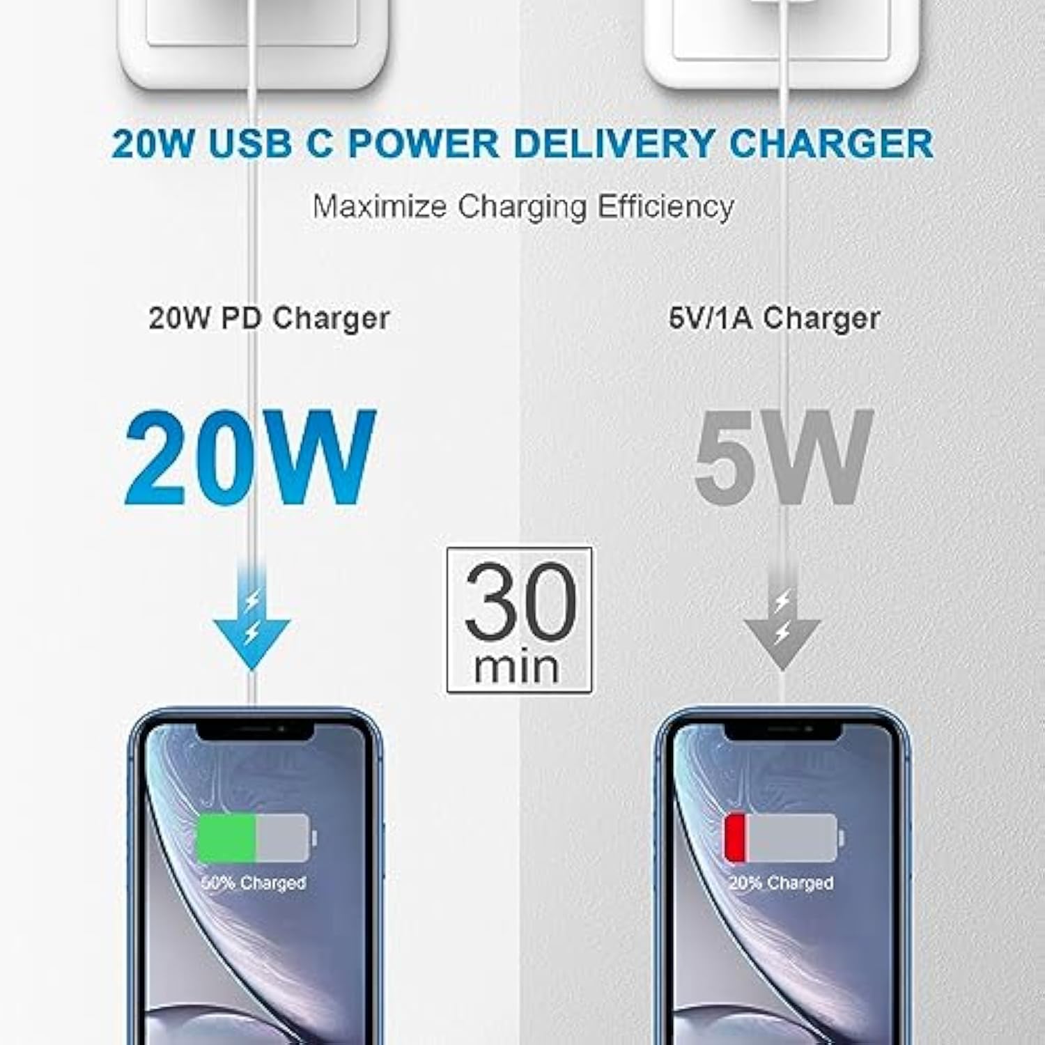 Iphone Fast Charger [Apple Mfi Certified] 3-Pack 6Ft Fast Charging Cable Compatible For Iphone 14/14 Pro Max/13 Pro/12 Pro Max/11 Pro Max/Xs Max Ipad