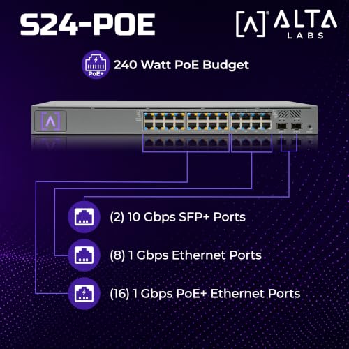 S24-Poe Cloud-Managed Poe+ Switch W/ 24 Gigabit Ethernet Ports And 2 Sfp+ Ports, Power Over Ethernet On 16 Ports, 240W Poe Budget, 2 Sfp+ Ports Support Up To 10 Gbps Fiber/Copper Connections