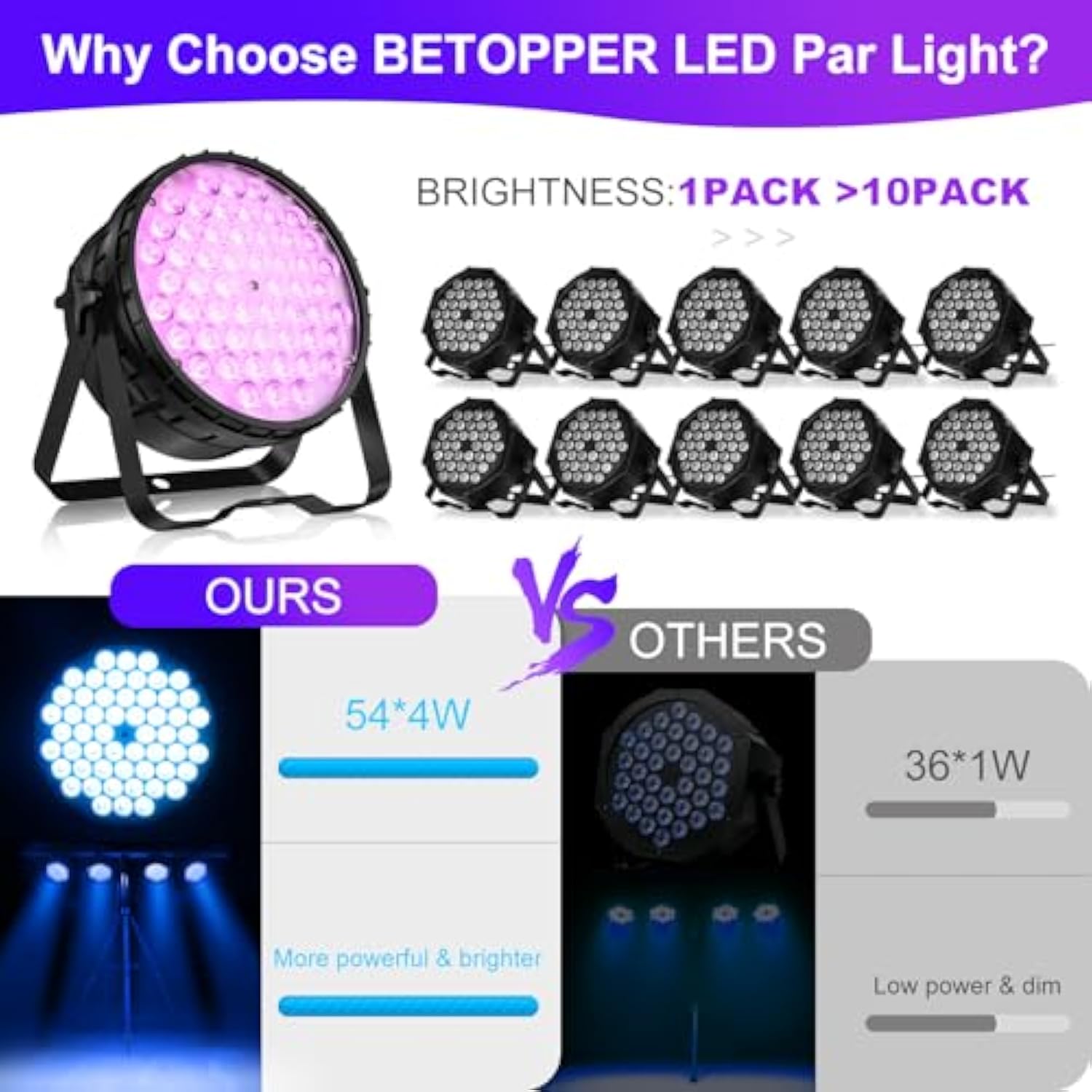 54 * 4W High Cri Par Light, Cri/Ra>90 Rgbw 4 In 1 Ultra-Bright Led Stage Light,Up To 5500 Lm Party Lighting, Party Disco Dj Lights For Photography Video Wedding Show, 1 Pack