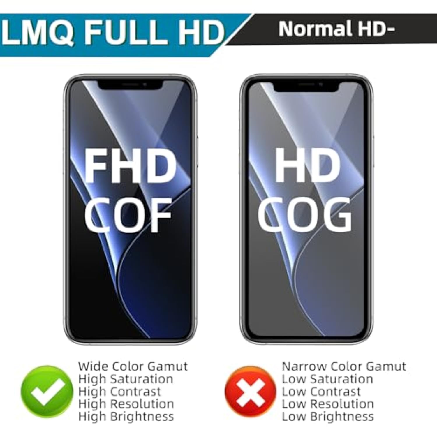 iPhone 11 6.1 Inch LCD Screen Replacement with Tools and Protector