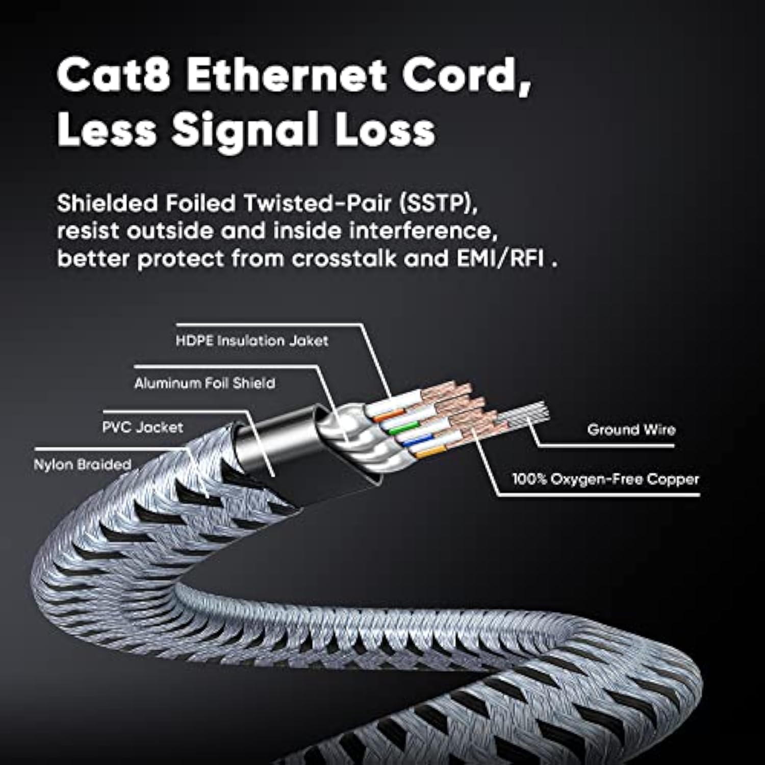 Cat 8 Ethernet Cable 6 Ft 2 Pack, Nylon Braided High Speed Cat8 Network Lan Pa