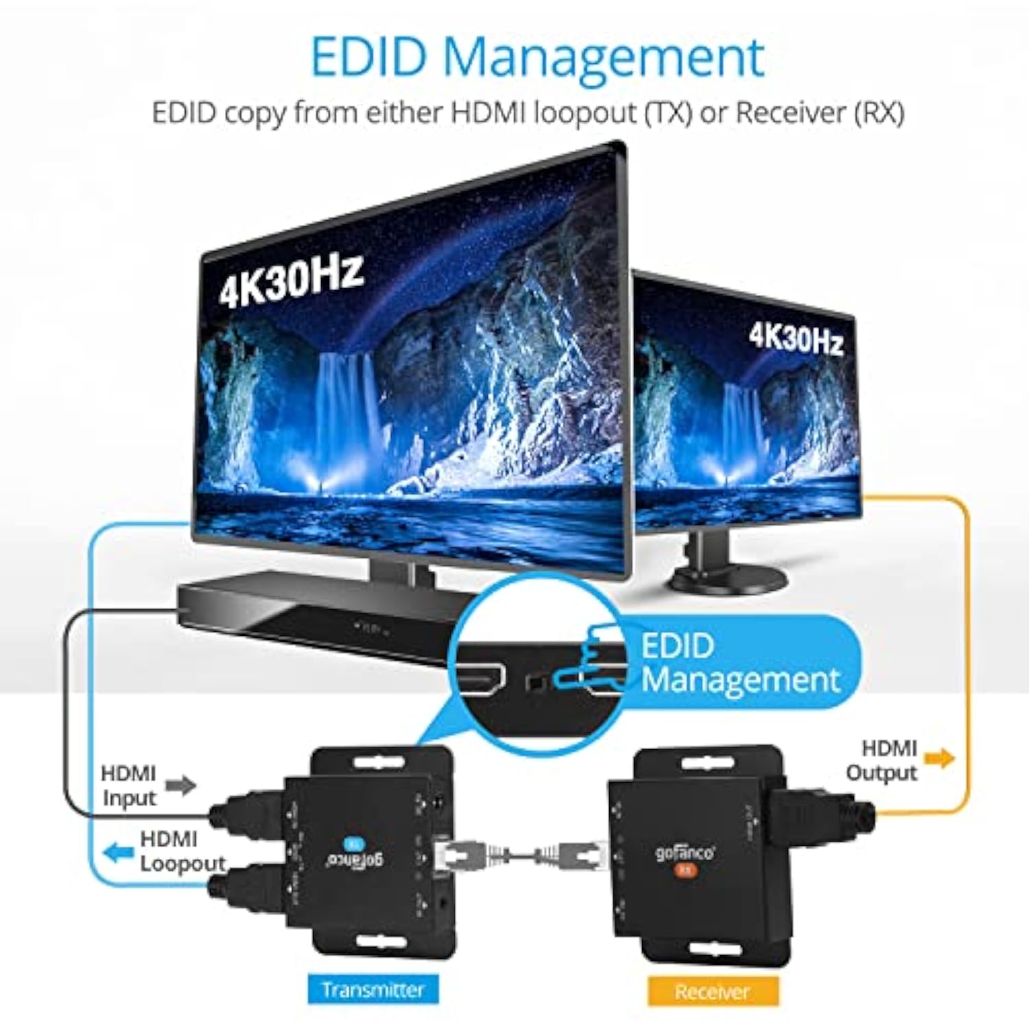 Hdmi Extender Over Cat6/7 At 4K 30Hz – Up To 130Ft (4K @30Hz), 230Ft (1080P),