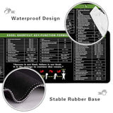 Excel Shortcut Keys Mouse Pad,Desk Mat,Common Software Shortcut Keys Gaming Mouse Pad,Keyboard Mat Office Desk Decor Accessories